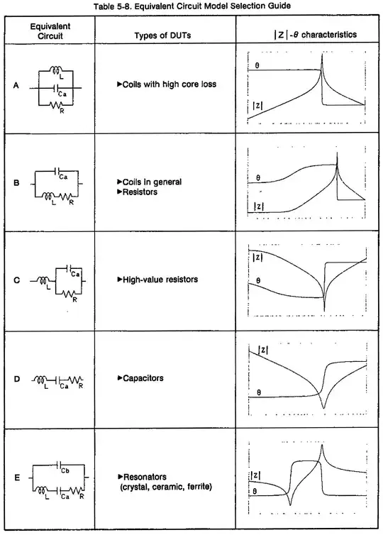 Table 5-8. Equivalent Circuit Model Selection Guide