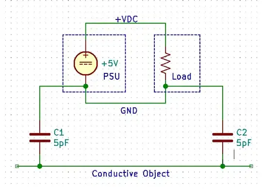 The 5 μA common-mode current jumps to a nearby conductive object and returns to the source via parasitic capacitance