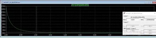 Resistance vs Vgs
