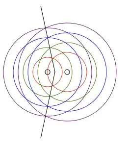 Two dimensional GPS