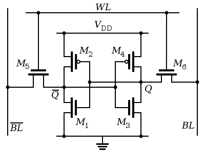 SRAM cell