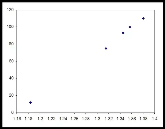 LED measurement