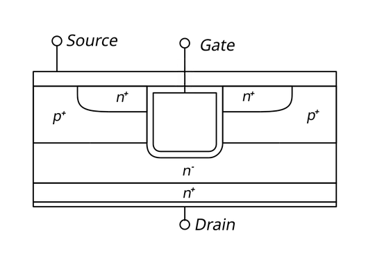 UMOS Illustration -- Wikipedia/Cyril Buttay