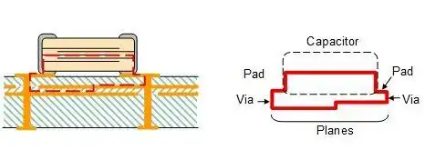 SMD inductance