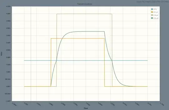 RC transients