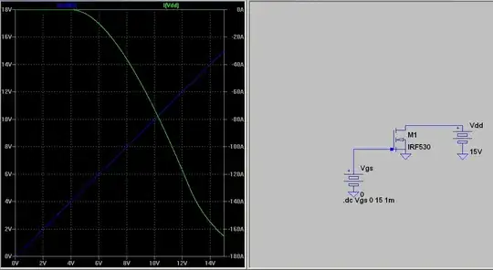 Example curves