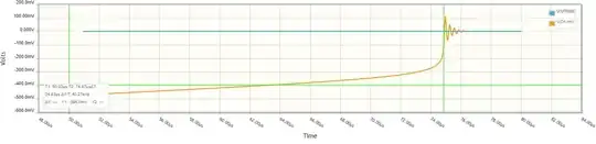 Diode voltage waveform