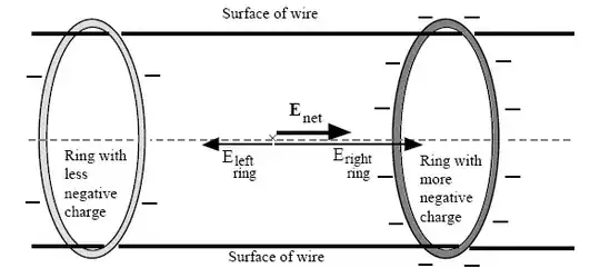 rings of charge