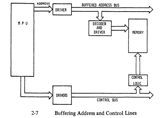 Buffering Address and Control Lines
