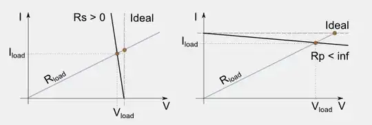 Loaded sources