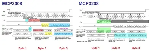 mcp3x08 config 1