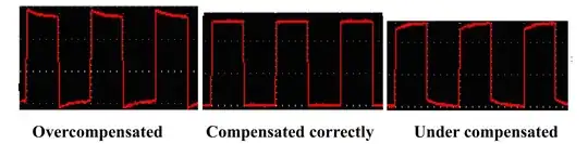 probe compensation