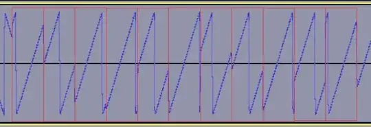 cyclical shift representation