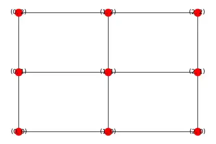 Rectangular grid of resistor, coordinates on nodes