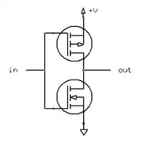 pushpull