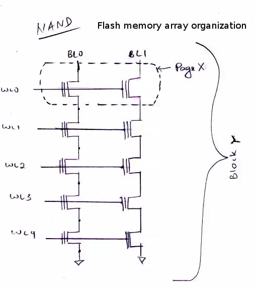 NAND flash block organization