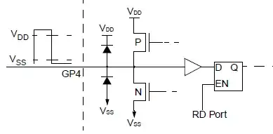 Random circuit with protection diodes