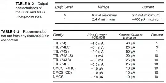 recommended fan-out from 8086