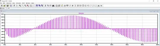 Simulation result (Vphase)