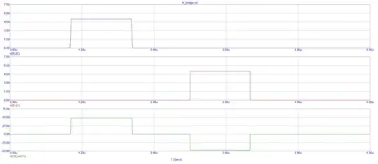 Simulated Functionality