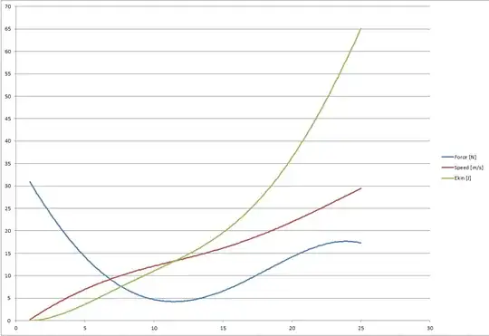 Plot of Force, Speed and Energy
