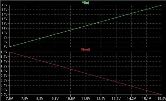 Level Shift Simulation