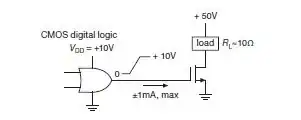 Figure 3.50