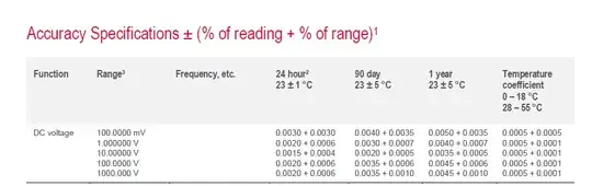 Agilent 34401A multimeter DC volts accuracy specification