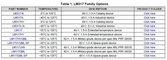 LM317 family