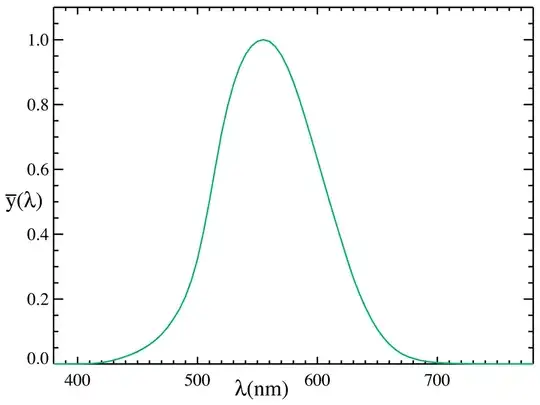 CIE 1931 Luminosity.png