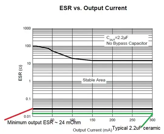 AP2210 ESR band