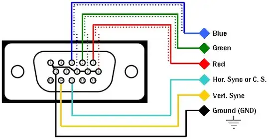 VGA Pinout