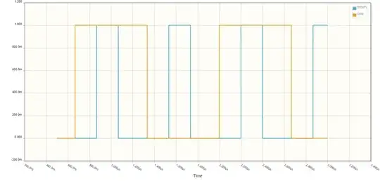 Input and output waveforms