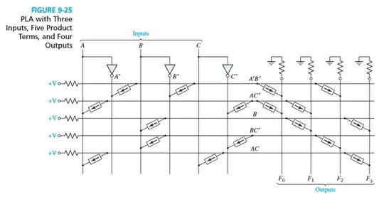 Roth/Kinney, Fundamentals of Logic Design, 6th Ed. (2010), Student Edition, CENGAGE Learning, Figure 9-25 (p.264)