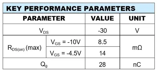PMOS Performance Parameters