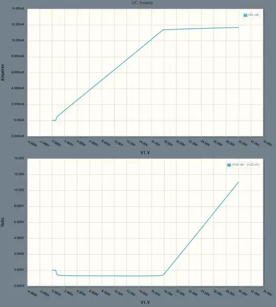 dc sweep plot