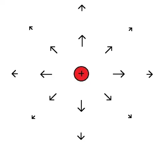Electric field around charge
