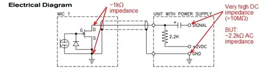 Electret Impedance