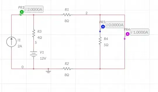 multisim results