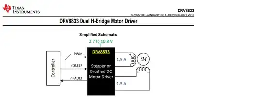 drv8833_block_diagram