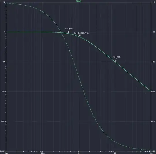 Plot