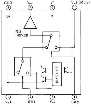 NJM2244 Block Diagram