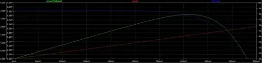 Expected solar cell results