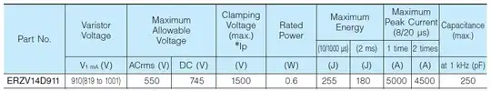 MOV datasheet details