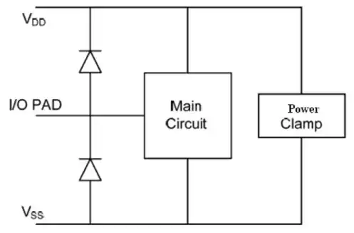 on-chip ESD protection circuit