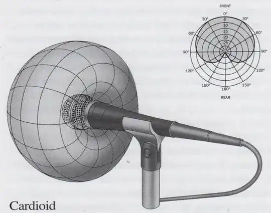 3D cardioid