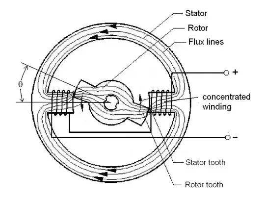 Variable Reluctance Motor