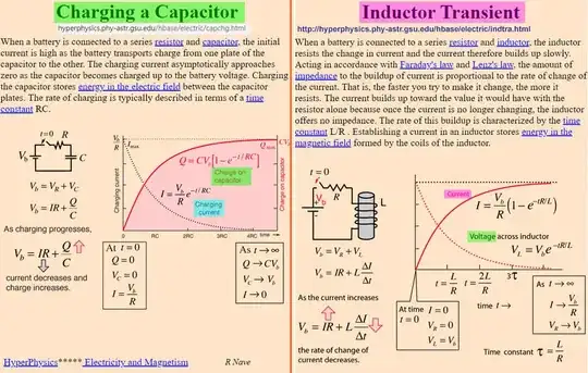 Inductor current