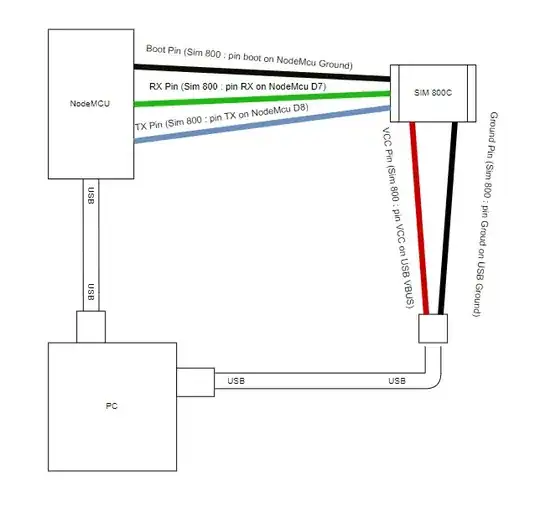 Working schema