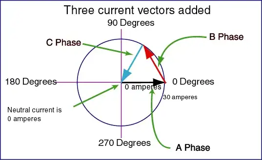 3 current vectors added